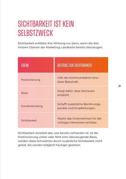 Produktbild: Marketing ist fast alles