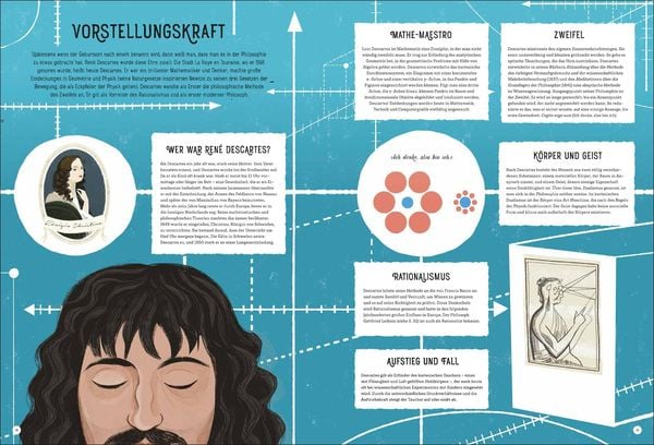 Produktbild: Die gro&szlig;en Philosophinnen und Philosophen