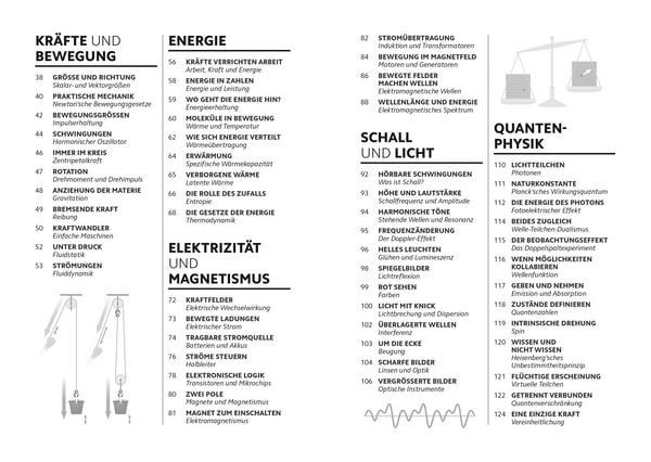 Produktbild: Simply. Physik