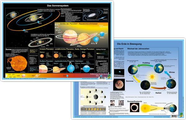 Produktbild: Das Sonnensystem/Erde in Bewegung