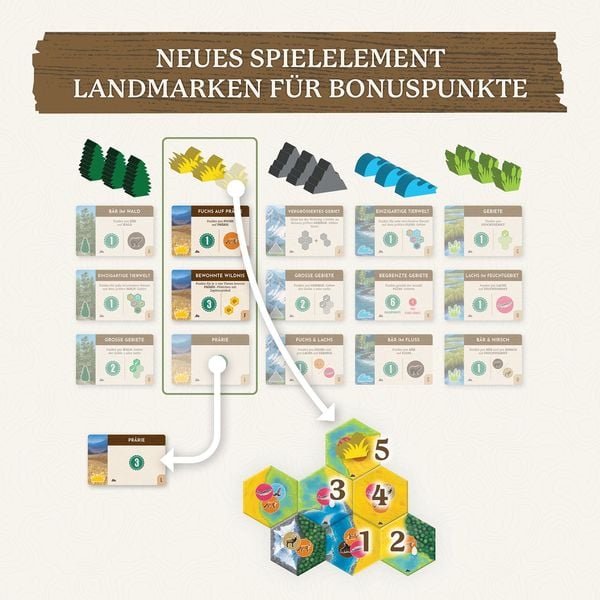 Produktbild: Cascadia Landmarks Erweiterung