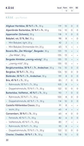 Produktbild: Kalorien mundgerecht f&uuml;r unterwegs