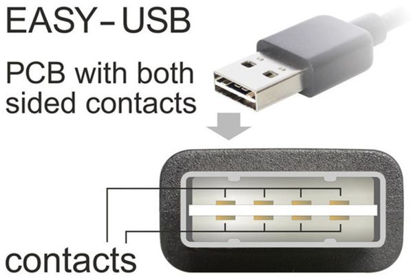 Produktbild: Delock USB-Kabel USB 2.0 USB-A Stecker, USB-Mini-B Stecker 5.00 m Schwarz beidseitig verwendbarer Stecker, vergoldete Steckkontakte, UL-zertifiziert