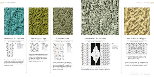 Produktbild: Strickmuster