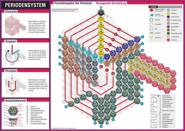 Produktbild: Periodensystem der Elemente