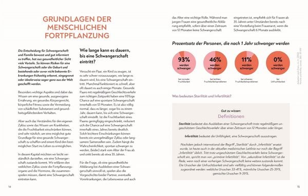 Produktbild: Kinderwunsch. Alles, was du wissen musst