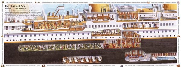 Produktbild: Die Geschichte  der Titanic