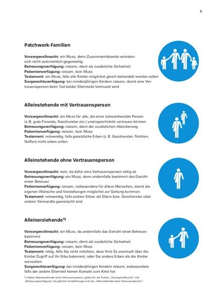 Produktbild: Das Vorsorge-Set