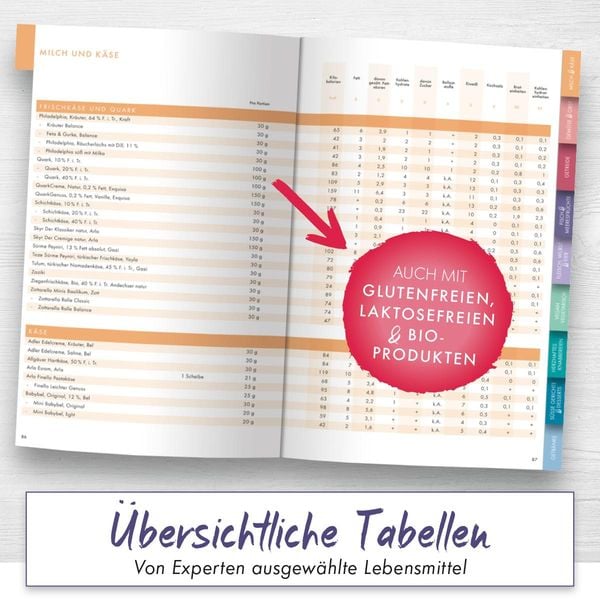 Produktbild: Kalorien mundgerecht