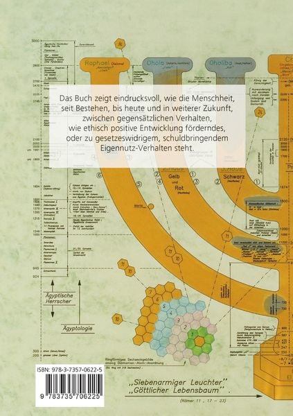 Produktbild: Menschheit zwischen "Zwei Welten"