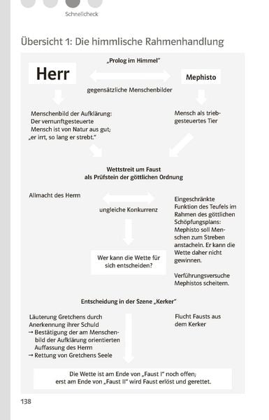 Produktbild: Lekt&uuml;rehilfen Johann Wolfgang von Goethe 'Faust - Der Trag&ouml;die erster Teil'