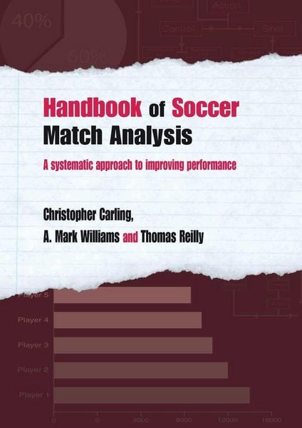 Produktbild: Handbook of Soccer Match Analysis