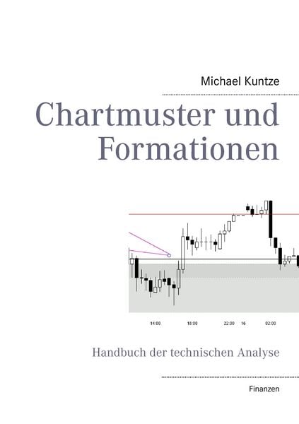 Produktbild: Chartmuster und Formationen