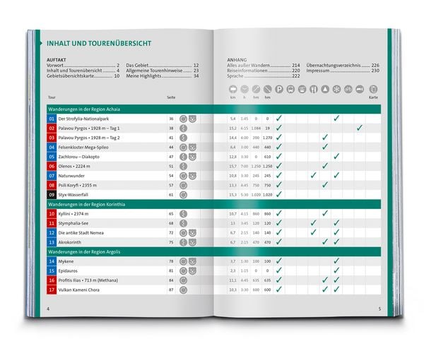 Produktbild: KOMPASS Wanderf&uuml;hrer Peloponnes, 55 Touren