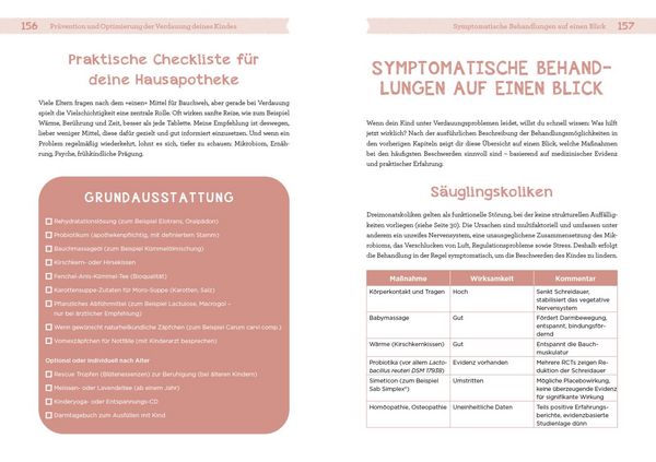 Produktbild: Wenns im Bauch zwickt, dr&uuml;ckt und grummelt