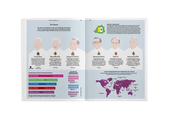 Produktbild: Das Neue Testament als Magazin