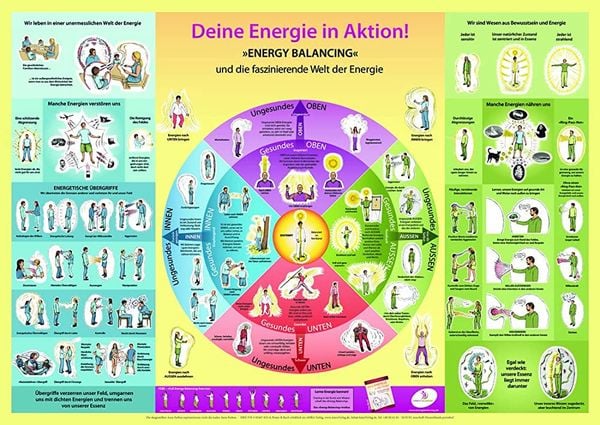 Produktbild: Deine Energie in Aktion! Wandposter. &raquo;Energy Balancing&laquo; f&uuml;rs t&auml;gliche Leben