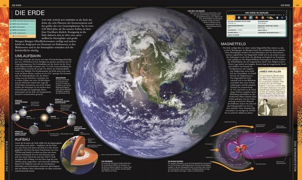Universum