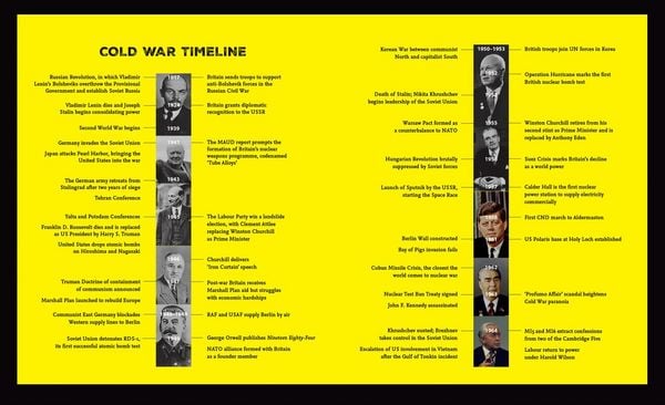 Produktbild: Cold War Britain