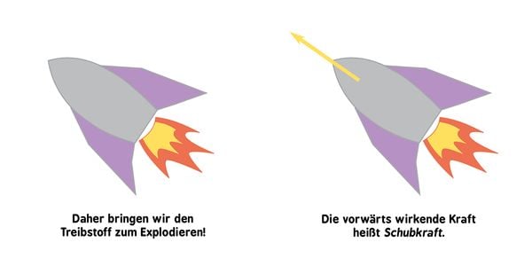 Produktbild: Baby-Universit&auml;t - Raketenwissenschaft f&uuml;r Babys