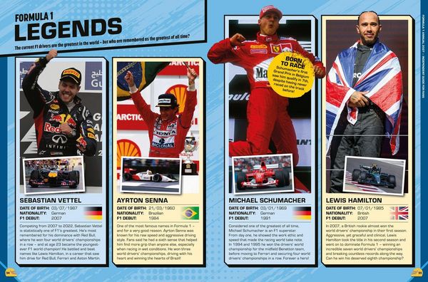 Produktbild: 100% Unofficial Formula 1 Annual 2027
