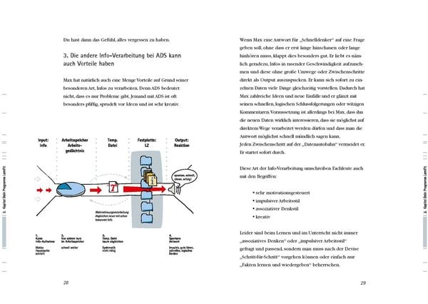 Produktbild: ADS. Aufmerksamkeitsdefizitsyndrom. Topfit beim Lernen! Bedienungsanleitung f&uuml;r dein Gehirn