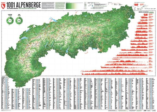 Produktbild: 1001 Alpenberge - Edition 4