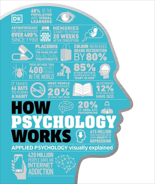 Produktbild: How Psychology Works