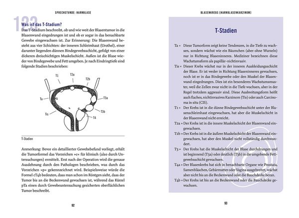 Produktbild: In der Sprechstunde: Harnblase; Verstehen - behandeln - heilen