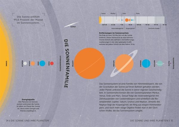 Produktbild: SIMPLY. Astronomie