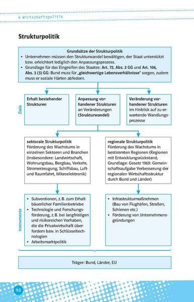 Produktbild: Abi last minute Wirtschaft