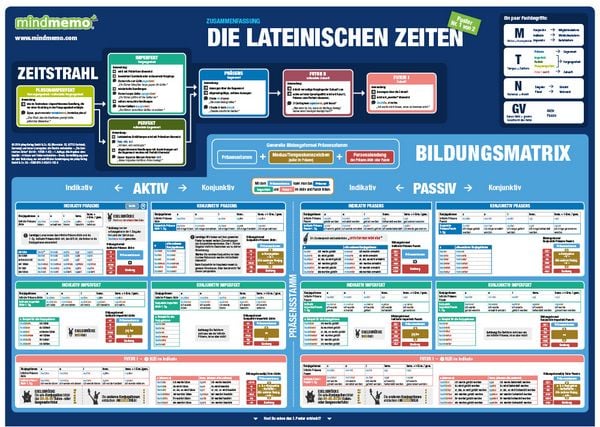 Produktbild: mindmemo Lernposter 2er Set - Die lateinischen Zeiten Grammatik lernen Grundwissen Lernhilfe