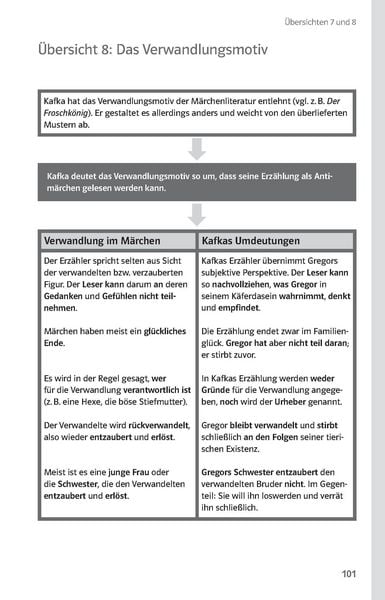 Produktbild: Lekt&uuml;rehilfen Franz Kafka, 'Die Verwandlung'. Interpretationshilfe f&uuml;r Oberstufe und Abitur
