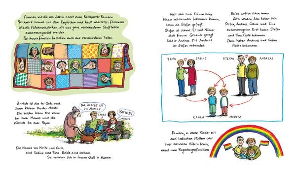 Alles Familie! Vom Kind der neuen Freundin vom Bruder von Papas früherer Frau und anderen Verwandten