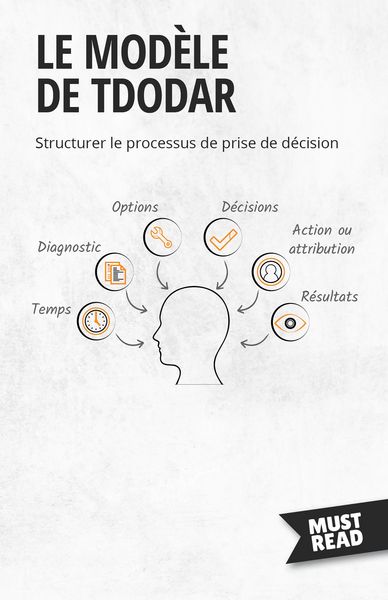 Produktbild: Le Mod&egrave;le De Tdodar