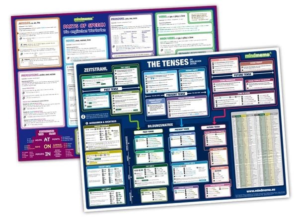 Produktbild: mindmemo Lernposter 2er Set - Englische Zeiten + Wortarten Grammatik lernen Grundwissen Lernhilfe