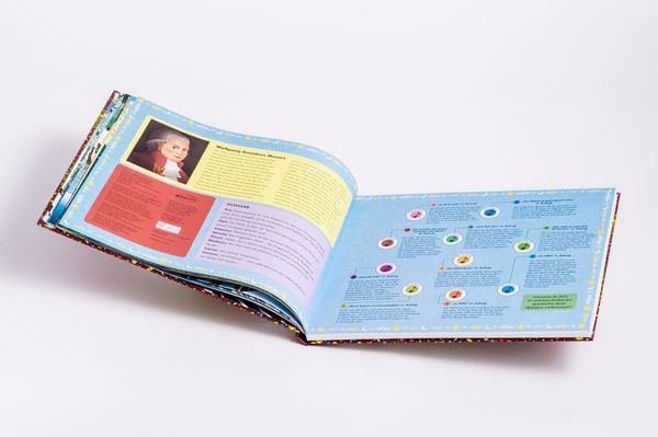 Produktbild: Wolfgang Amadeus Mozart. Die Zauberfl&ouml;te