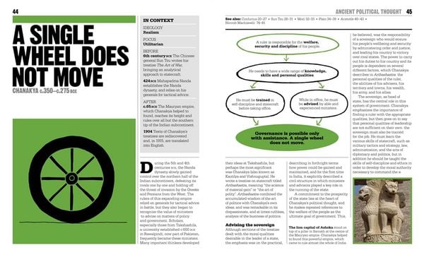 Produktbild: The Politics Book