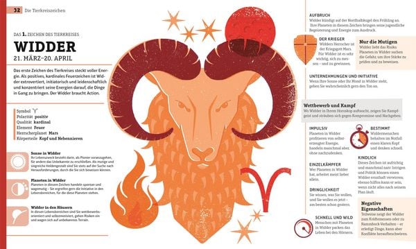 Produktbild: Astrologie f&uuml;r den Alltag