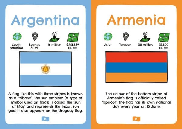 Produktbild: FLAGS OF WORLD PB