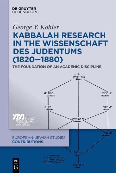 Produktbild: Kabbalah Research in the Wissenschaft des Judentums (1820-1880)
