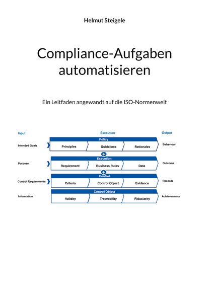 Produktbild: Compliance Aufgaben Automatisieren