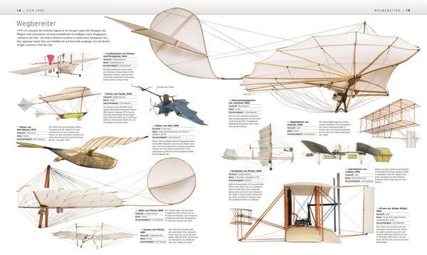 Produktbild: Das Flugzeug-Buch