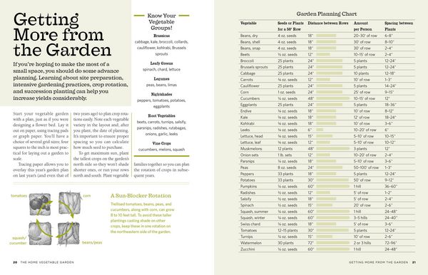 Produktbild: The Backyard Homestead
