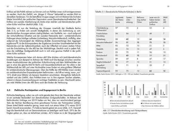 Produktbild: Der Berlin-Monitor 2021