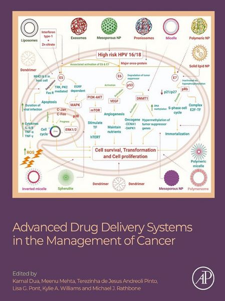 Produktbild: Advanced Drug Delivery Systems in the Management of Cancer