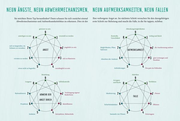 Produktbild: Enneagramm