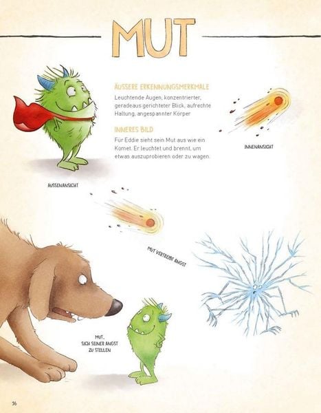 Produktbild: Das gro&szlig;e Gef&uuml;hle-Bestimmungsbuch