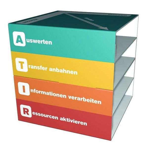 Methodenwürfel RITA
