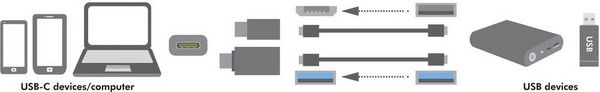 Produktbild: LogiLink USB 3.2 Gen 1 (USB 3.0) Adapter [1x USB-C&reg; Stecker - 1x USB 2.0 Buchse Micro-B, USB 3.2 Gen 1 Buchse A (USB 3.0)] AU0040
